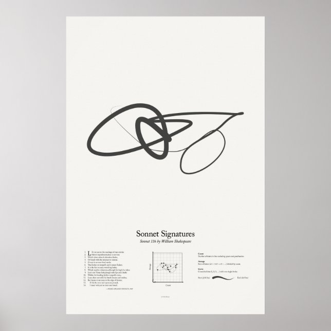 Sonnettsignaturer: Sonnett 116 Poster (Framsidan)