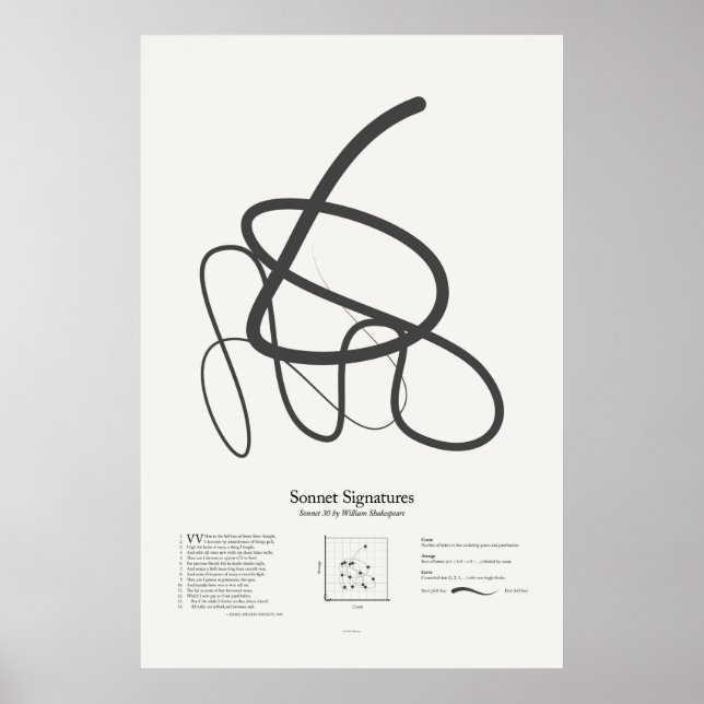 Sonnettsignaturer: Sonnett 30 Poster (Framsidan)