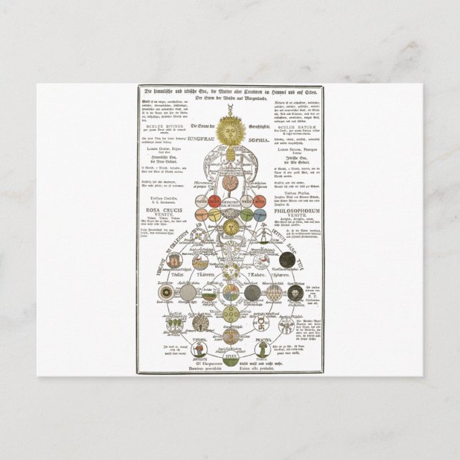 Sophia - för att förändra andan vykort (Framsida)