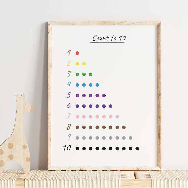 Söt räkna till 10 Modern pedagogisk plansch Poster (Skapare uppladdad)