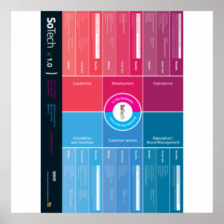 SoTech_Infografik V1.0 Poster