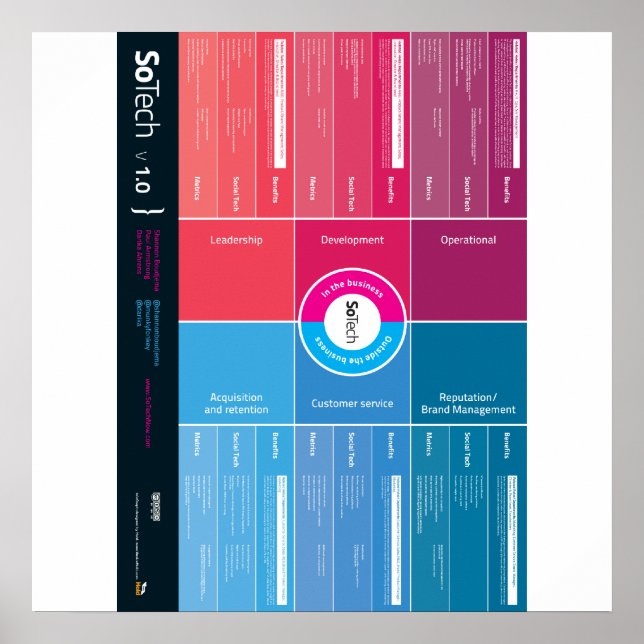 SoTech_Infografik V1.0 Poster (Framsidan)