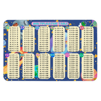 Space Math Äventyr! - (multiplikation 1-12) Magnet