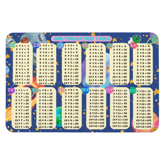 Space Math Äventyr! - (multiplikation 1-12) Magnet (Horisontell)
