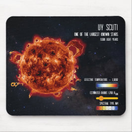 Space Stars Astronomy Biggest Star Science Info Musmatta