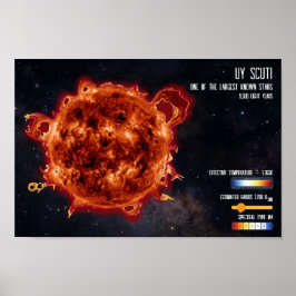 Space Stars Astronomy Biggest Star Science Info Poster