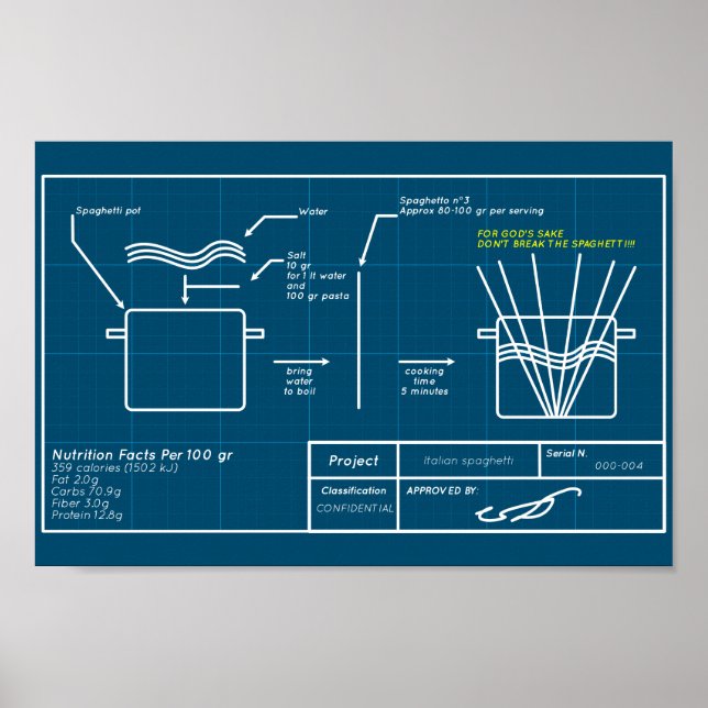 Spaghetti-projekt poster (Framsidan)