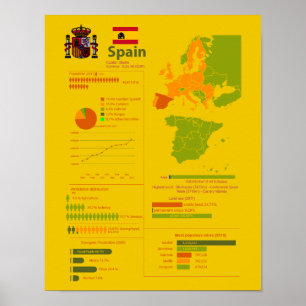 Spanien Infografik Poster