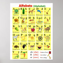 Spanska alfabet-diagram poster