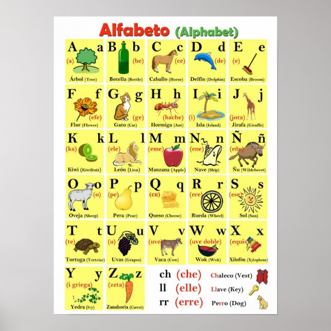 Spanska alfabet-diagram poster (Framsidan)