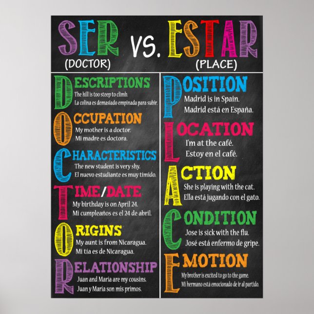 Spanska klassrummet Poster dekor (Framsidan)