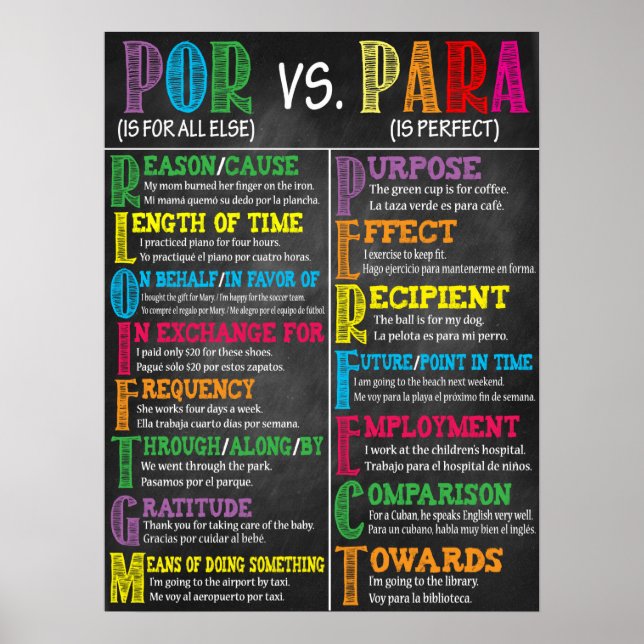 Spanska klassrummets Poster (Framsidan)