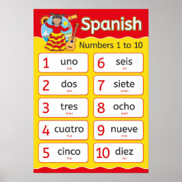 Spanska nummer poster