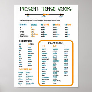 Spanska Tense Verbs Study Guide Poster