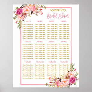 Speciell 2 - Sätesdiagram för Blommigten Guld Poster