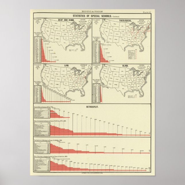 speciell skolstatistik poster (Framsidan)