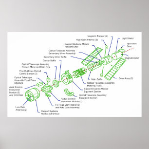 Specificerat diagram av det Hubble utrymmeteleskop Poster