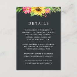 Specifikationskort för solrossolrossolrossolrossol tilläggskort