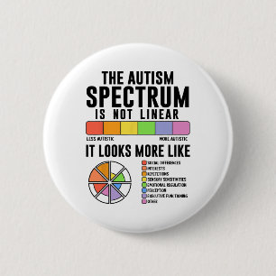 Spektrat på autism är inte en linjär medvetenhet o knapp