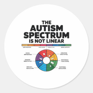 Spektrat på Autism är inte ett linjärt Autism Chil Runt Klistermärke