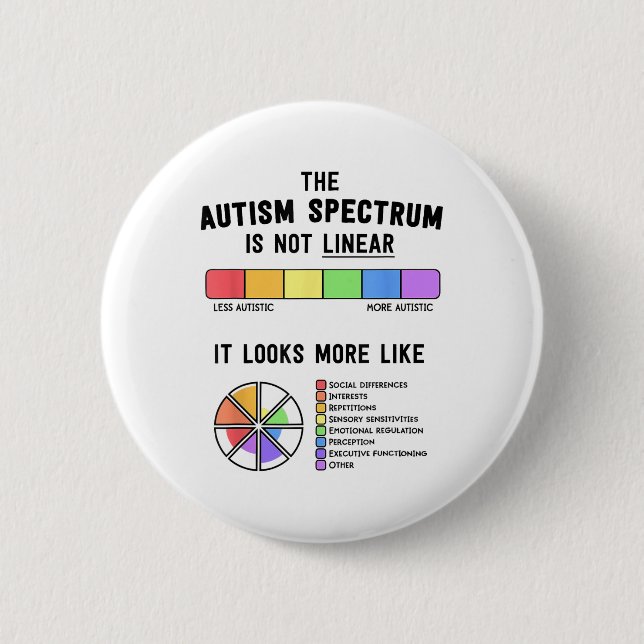 Spektrum är inte Medvetet med Pride autism Knapp (Framsida)