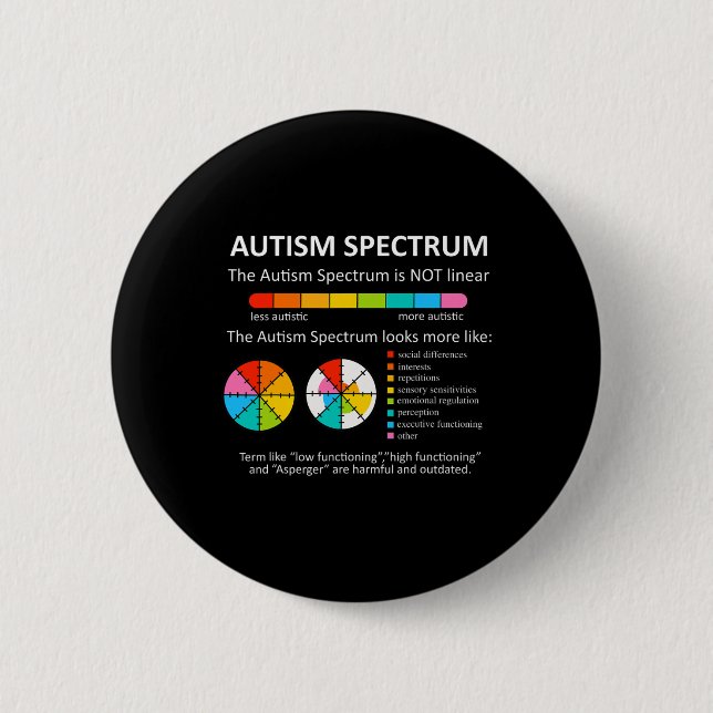 Spektrum är inte Medvetet med Pride autism Knapp (Framsida)