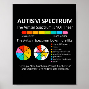 Spektrum är inte Medvetet med Pride autism Poster