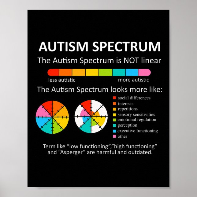Spektrum är inte Medvetet med Pride autism Poster (Framsidan)