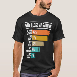 Spelare - varför jag förlorar på att spela videosp t shirt