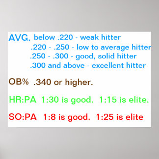 Spelarriktlinjer Poster