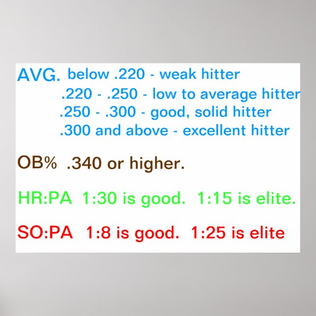 Spelarriktlinjer Poster (Framsidan)