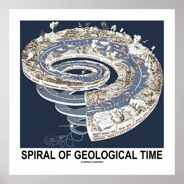 Spiral i geologisk tid (Jordens historia Spiral) Poster (Framsidan)