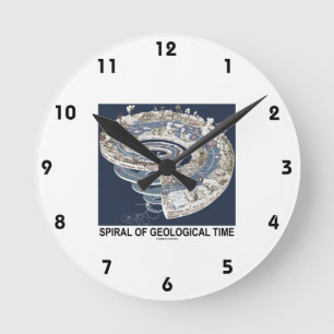 Spiral i geologisk tid (Jordens historia Spiral) Rund Klocka