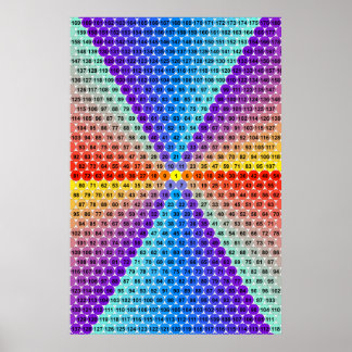 Spiral Multiplikation Bord - Hexagon Poster