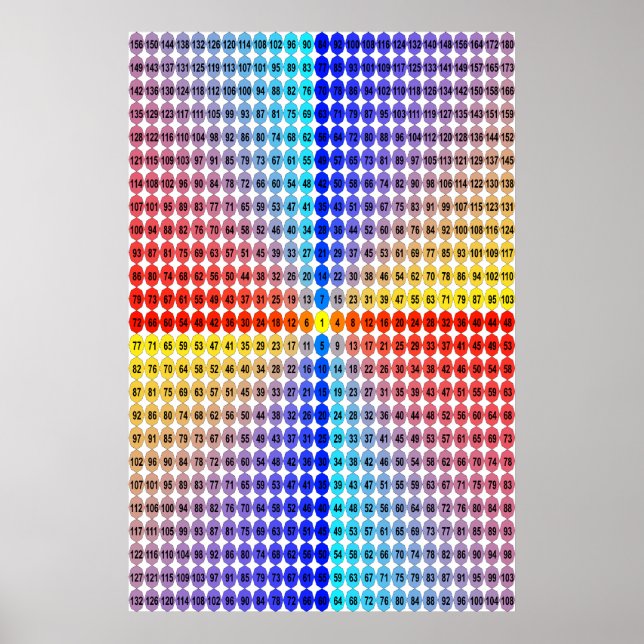 Spiral multiplikation Bord - kvadrat (Passande) Poster (Framsidan)