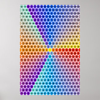 Spiral multiplikation Bord - triangel Poster