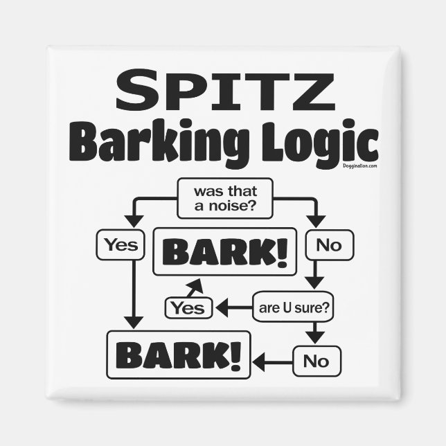 Spitz Barking Logic Magnet (Framsidan)