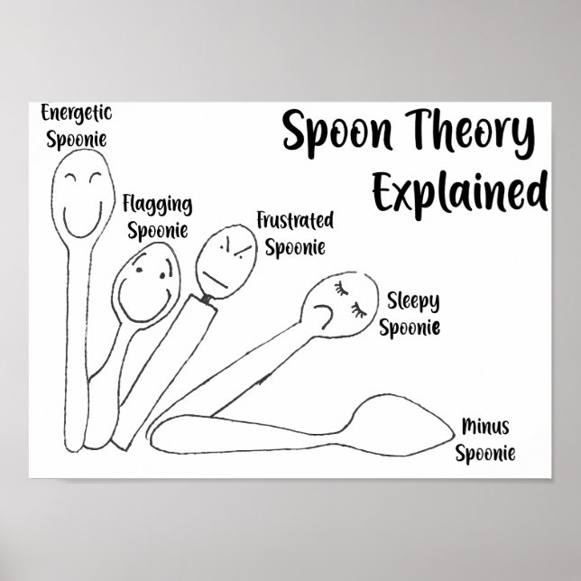 Spoon Theory förklarade Poster (Framsidan)