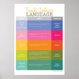 Språkguide för Extra Large Family Inclusive Poster