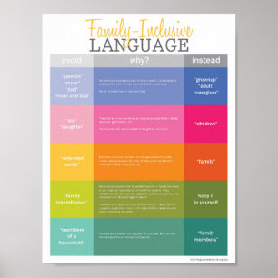 Språkguide för små familjer (Semi Gloss) Poster