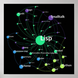 Språkinfluens i lisp Network Graph Poster