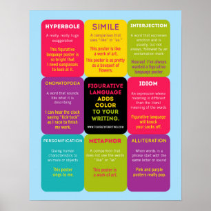 språkinformationsgrafiska Poster
