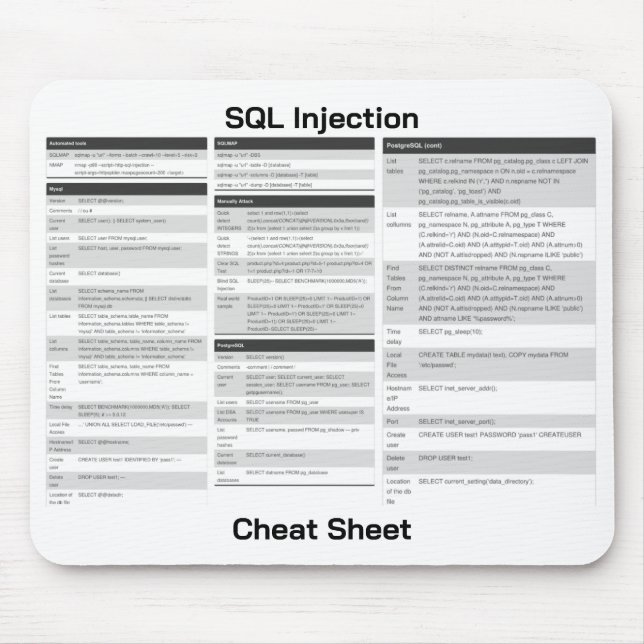SQL Injection Commands Chost Lakan Musmatta (Framsidan)