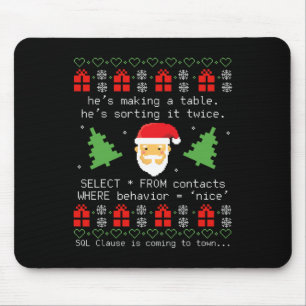 Sql Tomte Databas Klausul Utvecklare Kod Db Pr Musmatta