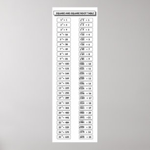 Square och Square Roots Bord Math Poster
