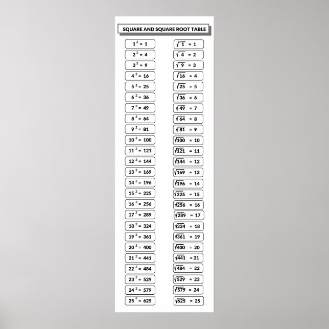 Square och Square Roots Bord Math Poster (Framsidan)