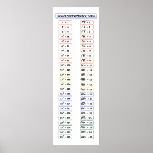 Square och Square Roots Bord Math Poster