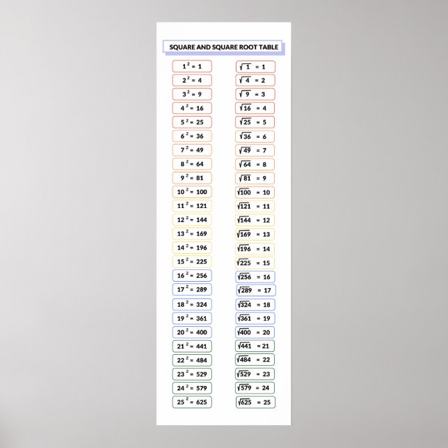 Square och Square Roots Bord Math Poster (Framsidan)