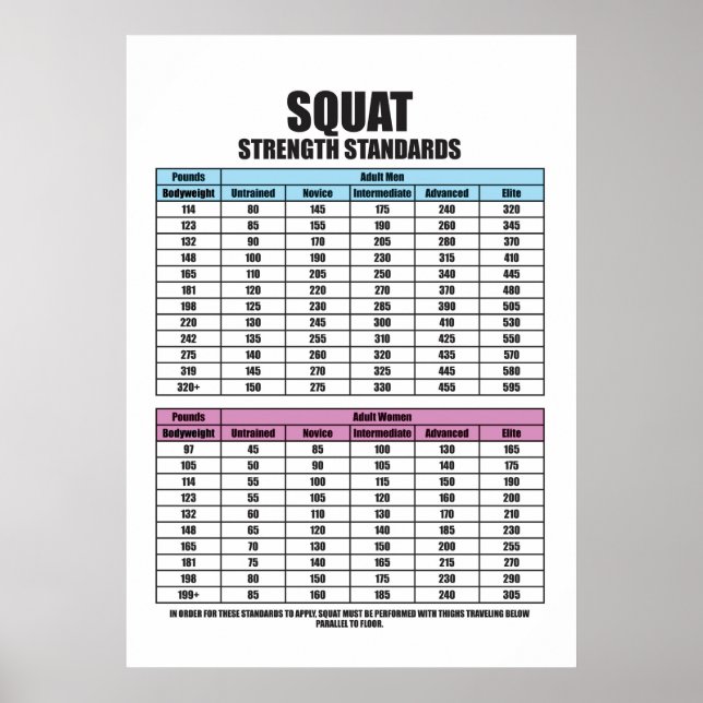 Squat Strength Standards - Gym Motivational Poster (Framsidan)