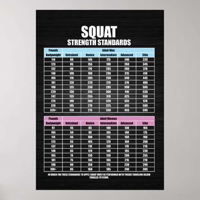 Squat Strength Standards - Gym Motivational Poster (Framsidan)